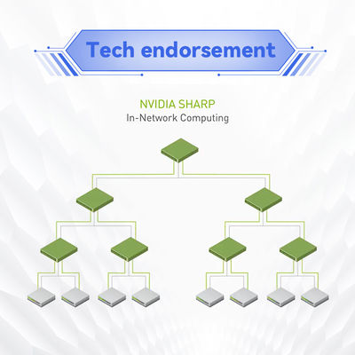 400GB/S Ib Mellanox Network Switch Per Port The Ultimate Choice for Your Server Stocked MQM9790-NS2R(920-9B210-00RN-0D0) Managed Switches