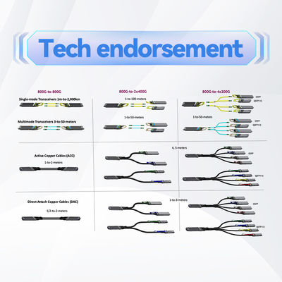 Mellanox cable MFP7E10-N015 MPO-12/APC to MPO-12/APC Multimode Optical Fiber Cable